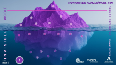  FAMPA Los Olivos presenta el "Iceberg de la Violencia de género" 
