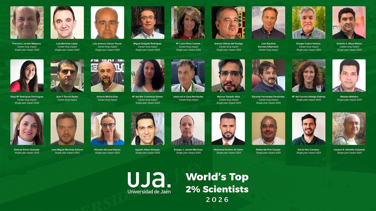  16 investigadores de la UJA, entre los más citados del mundo 